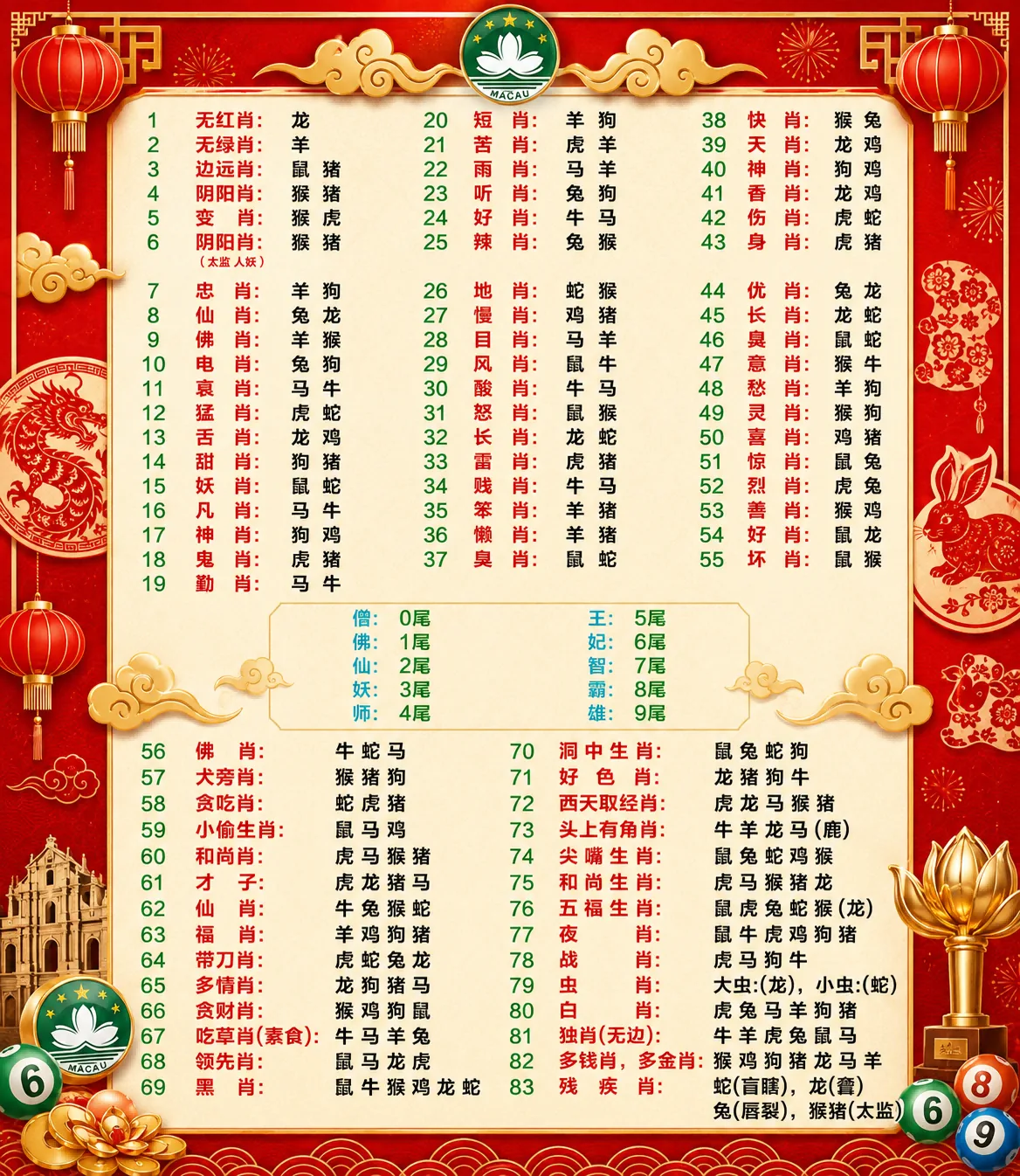 2026生肖表 1